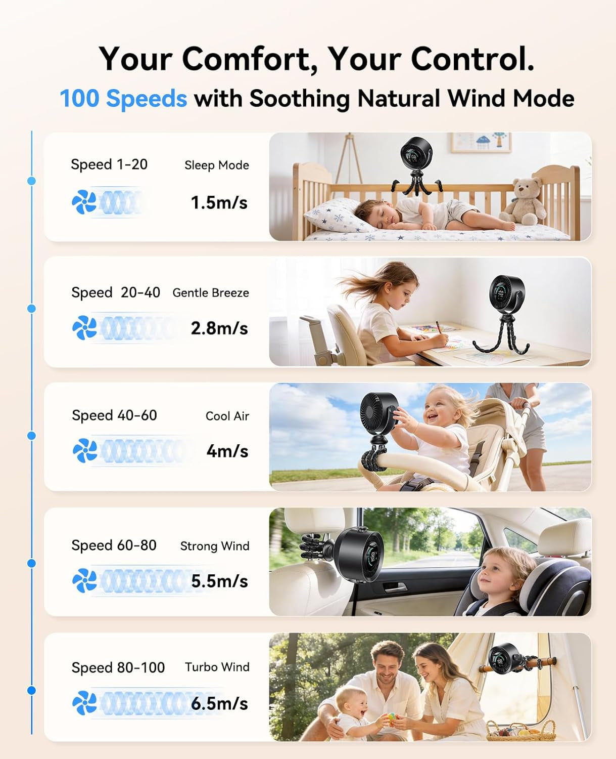 Portable Baby Stroller Fan, 360° Adjustable Quiet Rechargeable USB Fan with LED Display, 100 Speeds Safe Clip Fan for Stroller, Powerful Cooling Fan for Golf Car Seat Treadmill Travel, Black